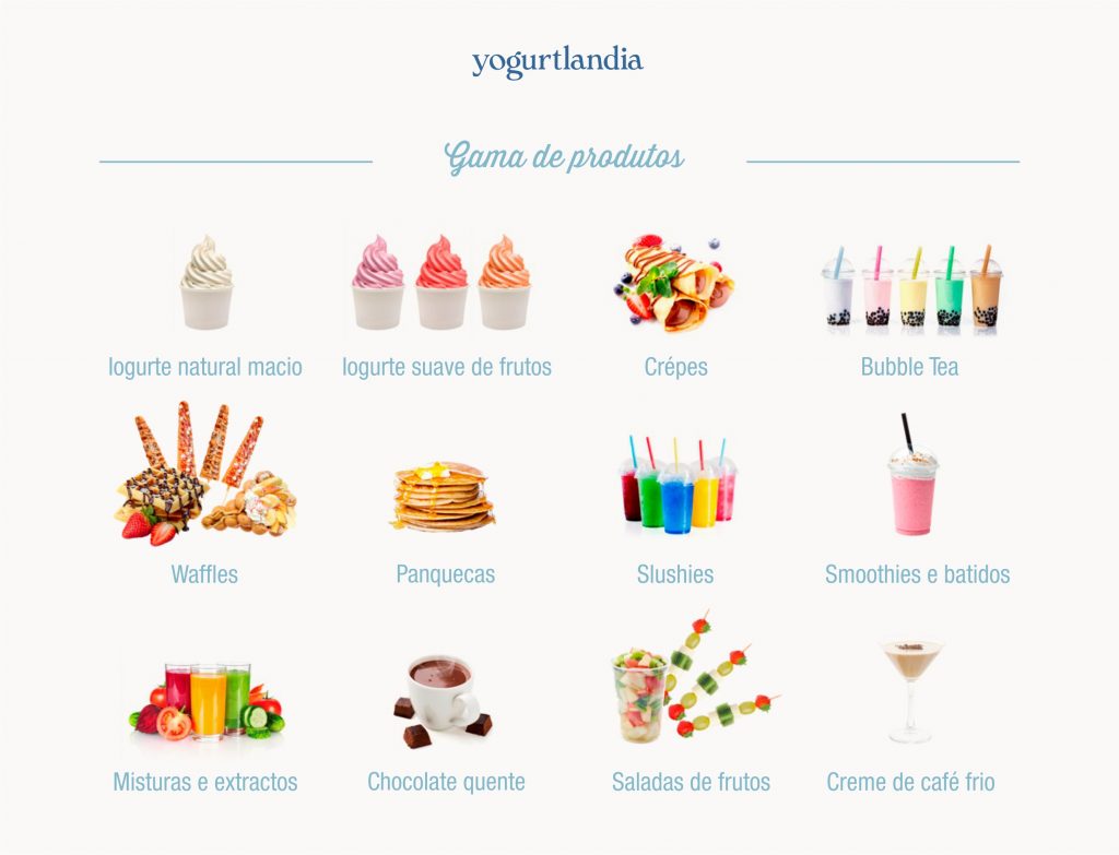 gama de produtos Yogurtlandia